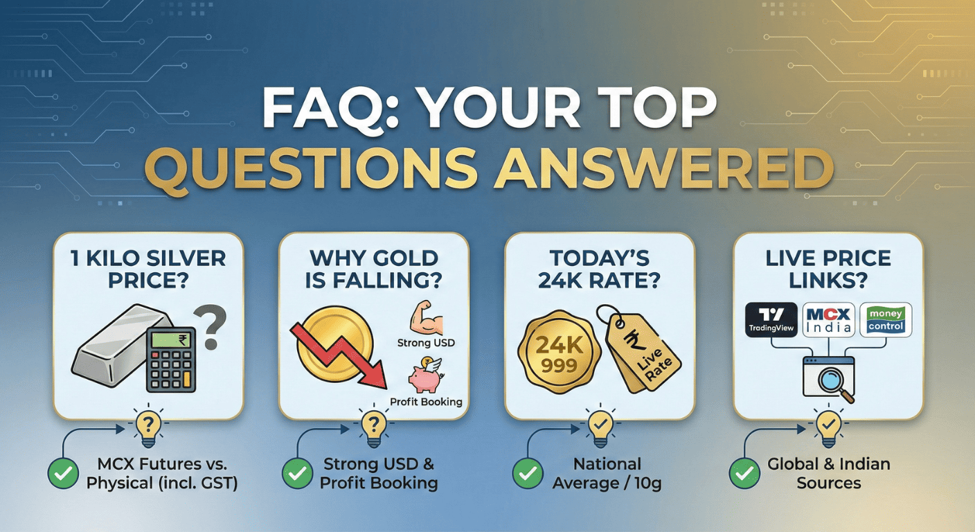 MCX gold and silver price today