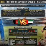 AFG vs UAE T20