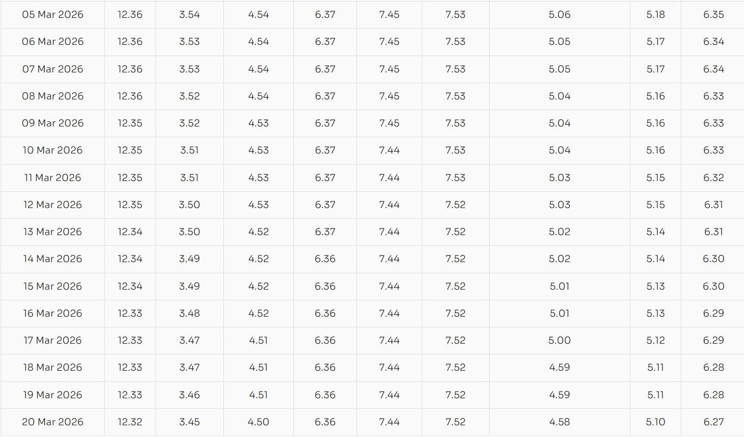 ramadan prayer time today