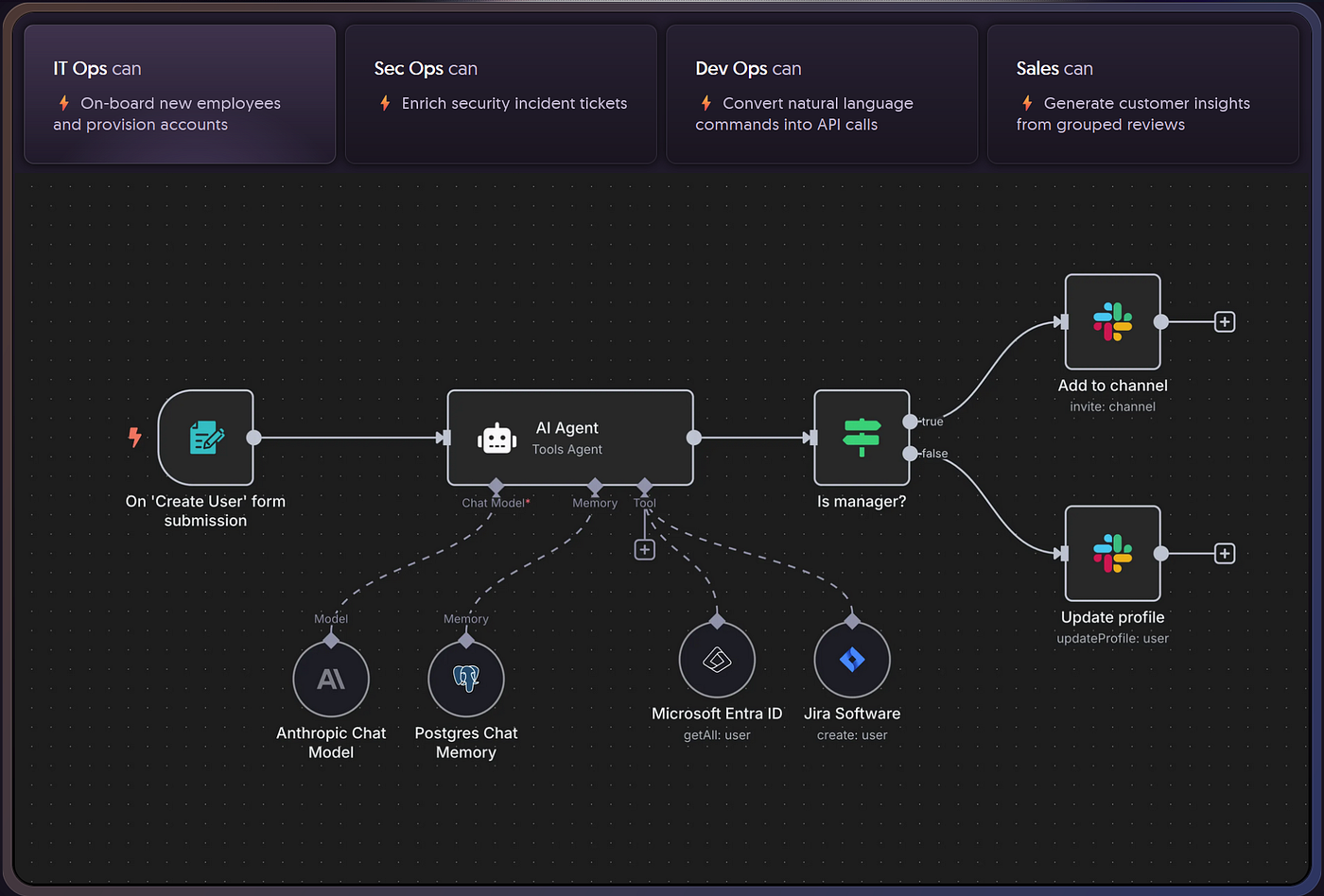 automated workflow setup